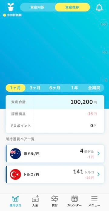 らくつむアプリの運用状況画面。資産合計・評価損益・所持通貨ペアが一覧で確認できる