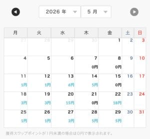 らくつむ2026年5月のスワップカレンダー。日別のスワップ積み上がりを表示。