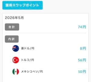 らくつむ2026年5月のスワップ内訳。合計74円、トルコリラ56円・メキシコペソ10円・豪ドル8円。
