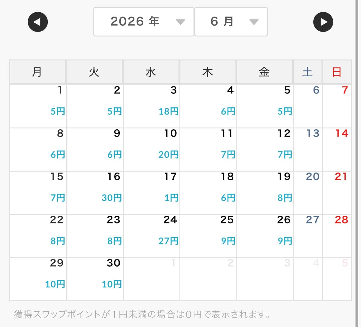 らくつむ2026年6月のスワップカレンダー。日別のスワップ積み上がりを表示。