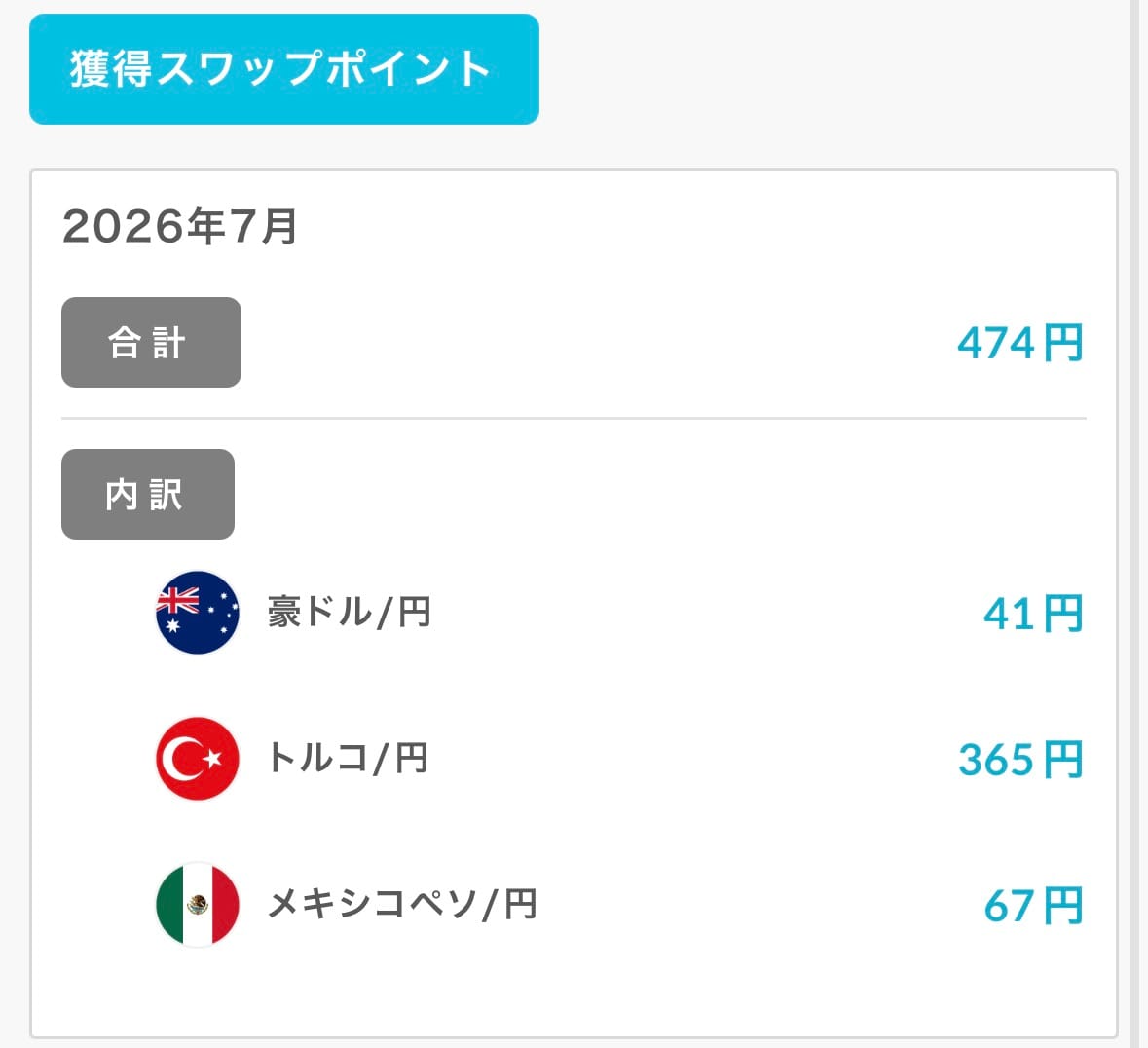 らくつむ2026年7月のスワップ総額