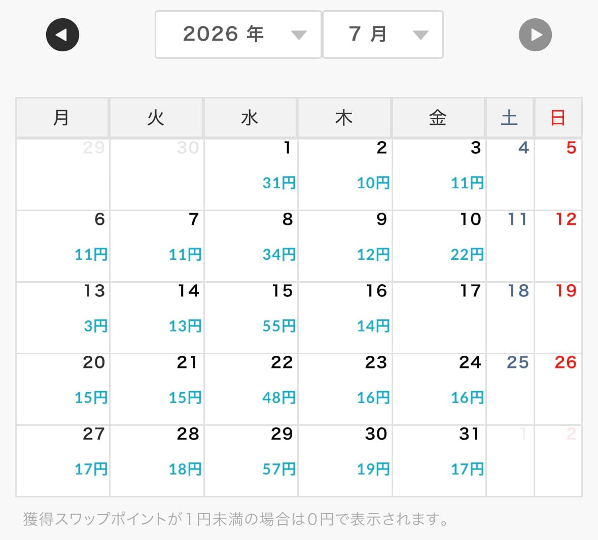らくつむ2026年7月のスワップポイントカレンダー