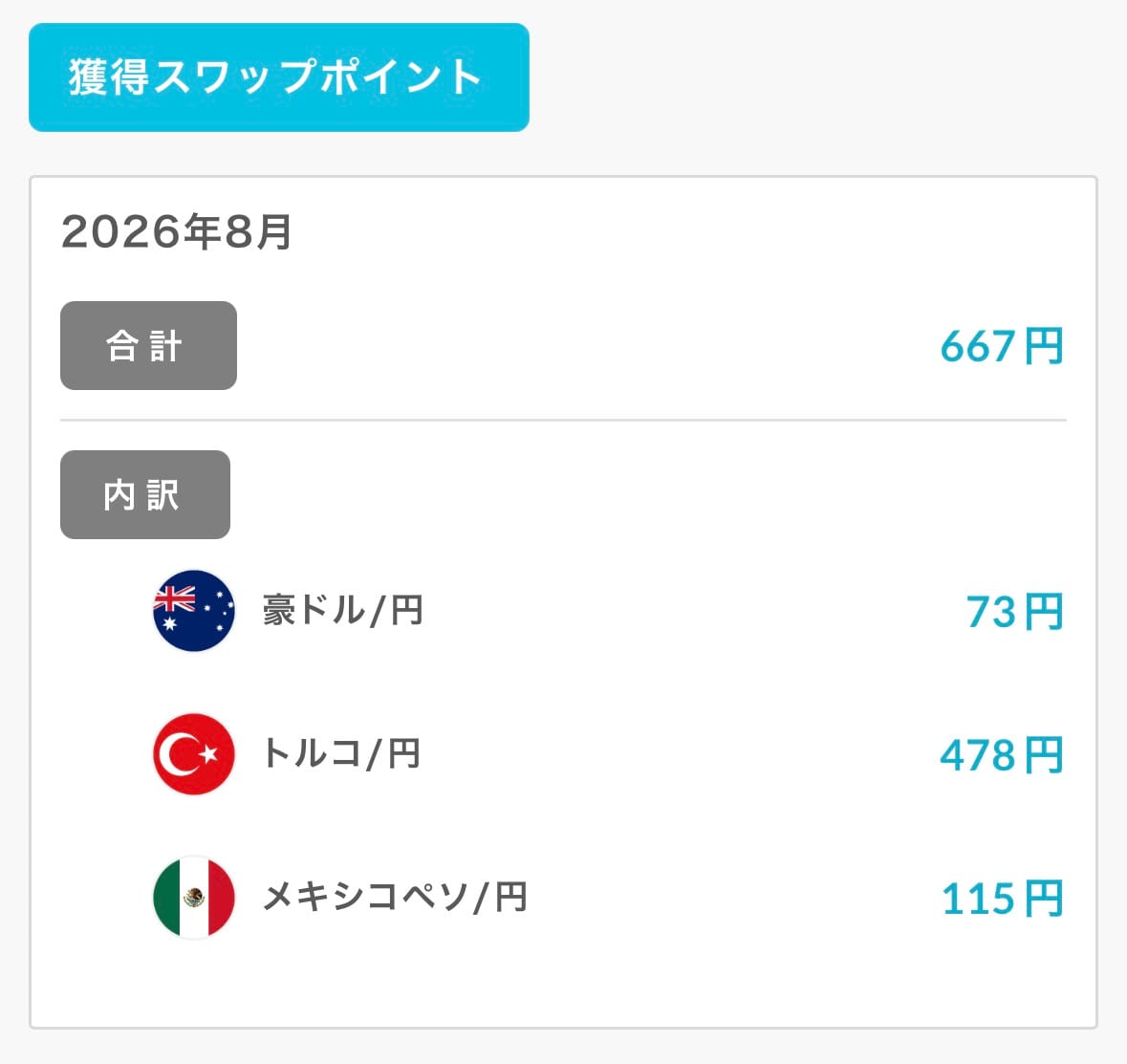 らくつむ、2026年8月の獲得スワップポイント
