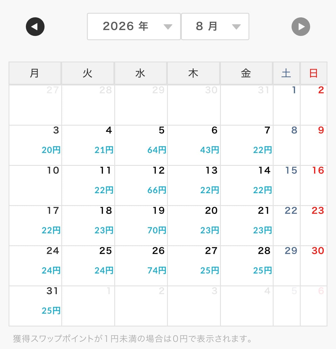 らくつむ、2026年8月のスワップポイントカレンダー